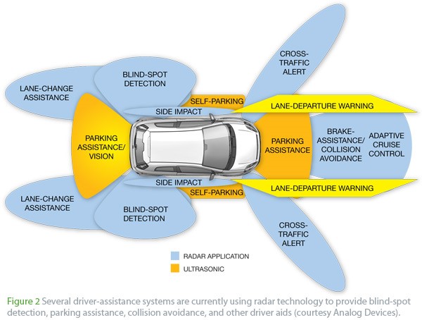 Not only will cars be able to drive autonomously, they will also communicate with other cars around them