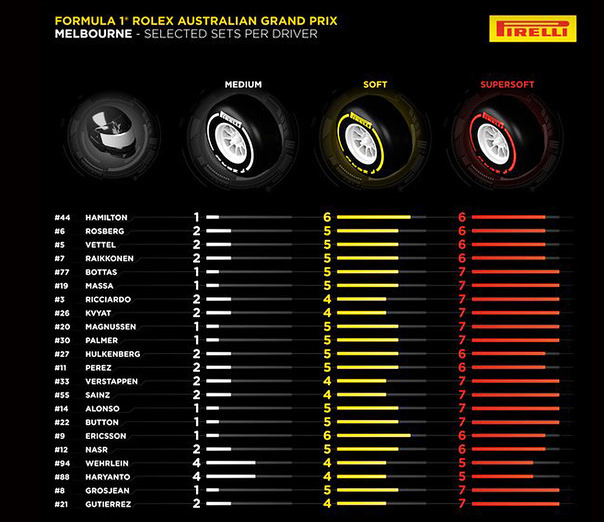 Tire choices by driver