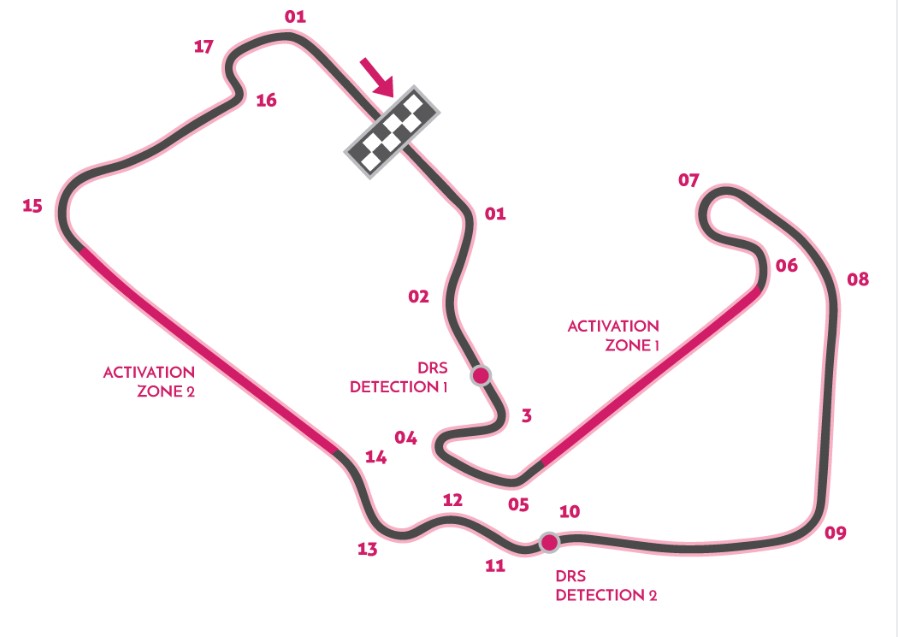 Silverstone turns and DRS zones