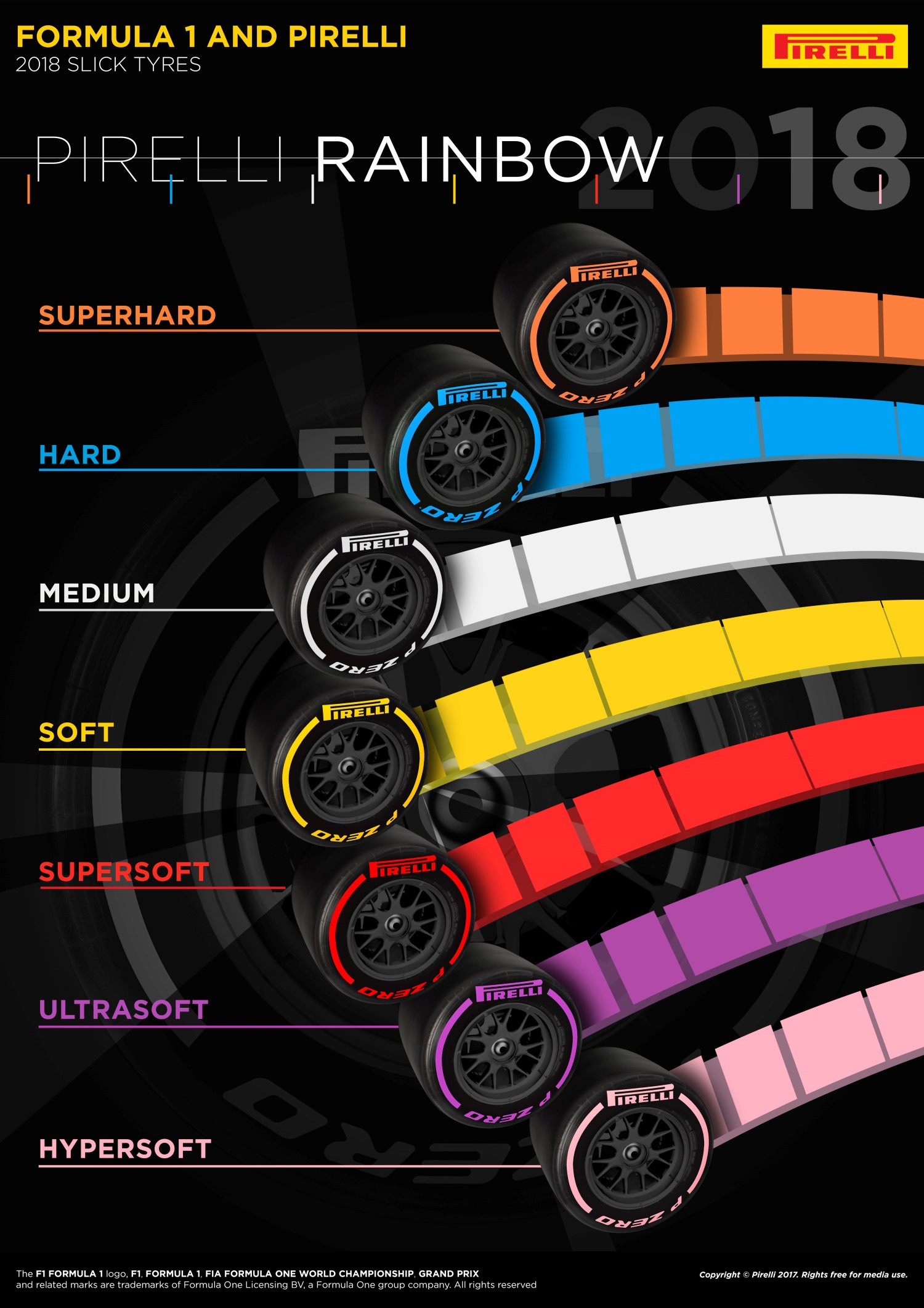 2018 Pirelli Tires