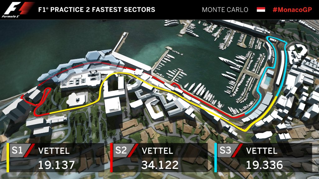 Vettel fastest all sectors