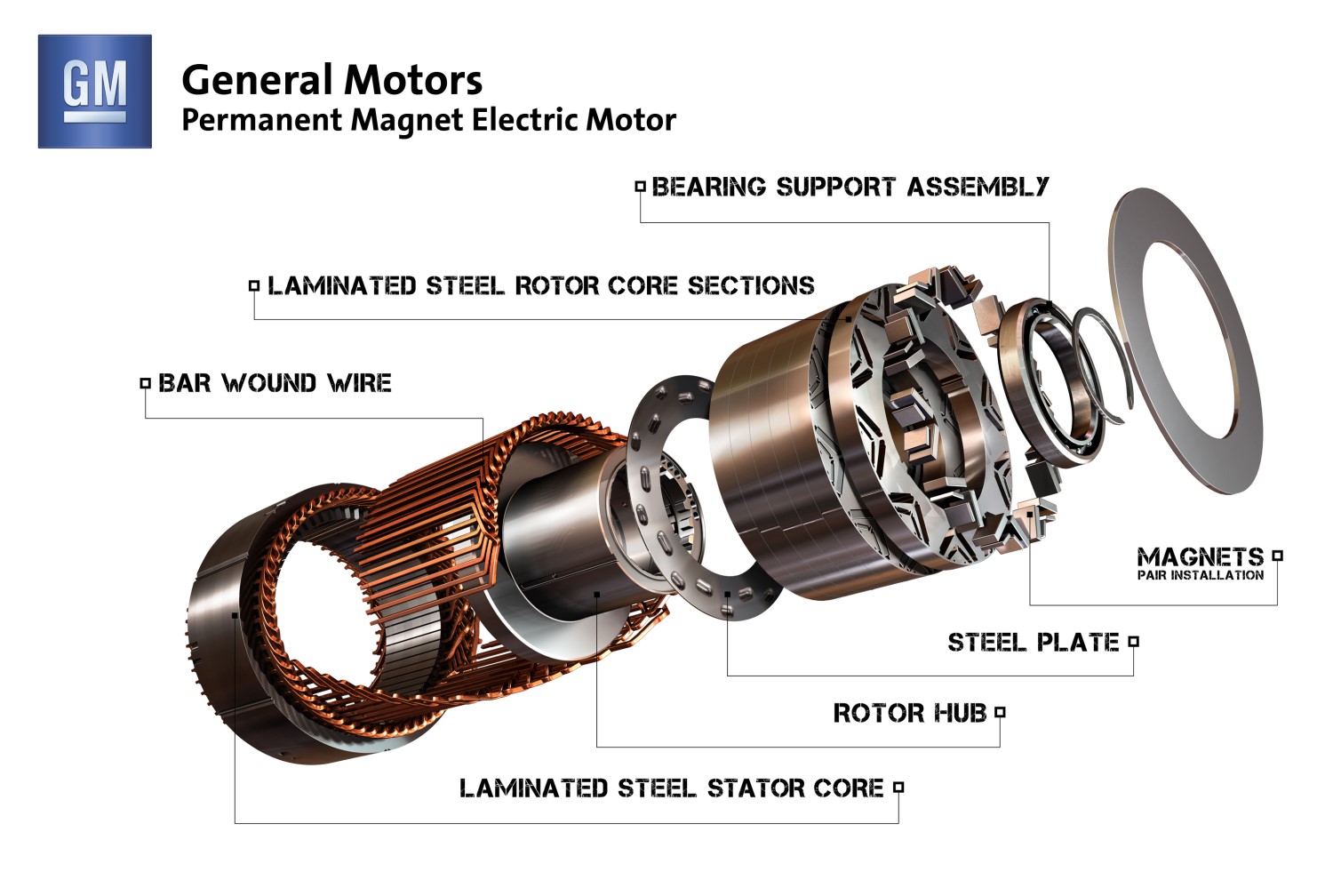 One of Chevy's electric motors