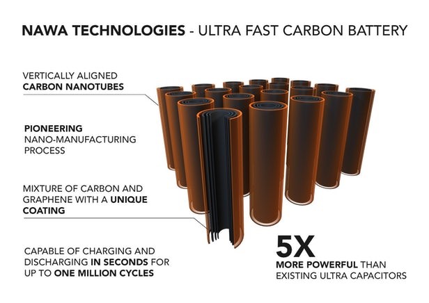 Carbon/Graphene Nanotubes