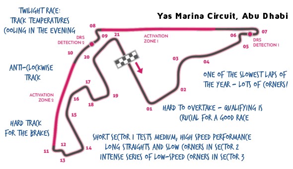 Track Map