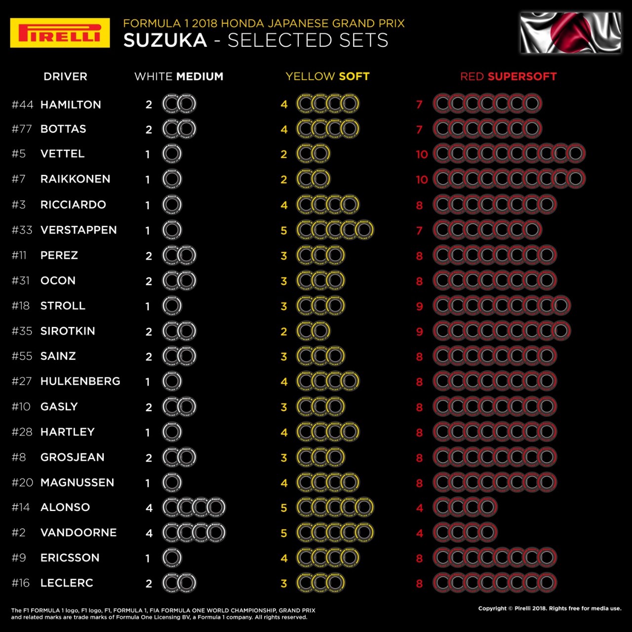 Tires selected for Japanese GP