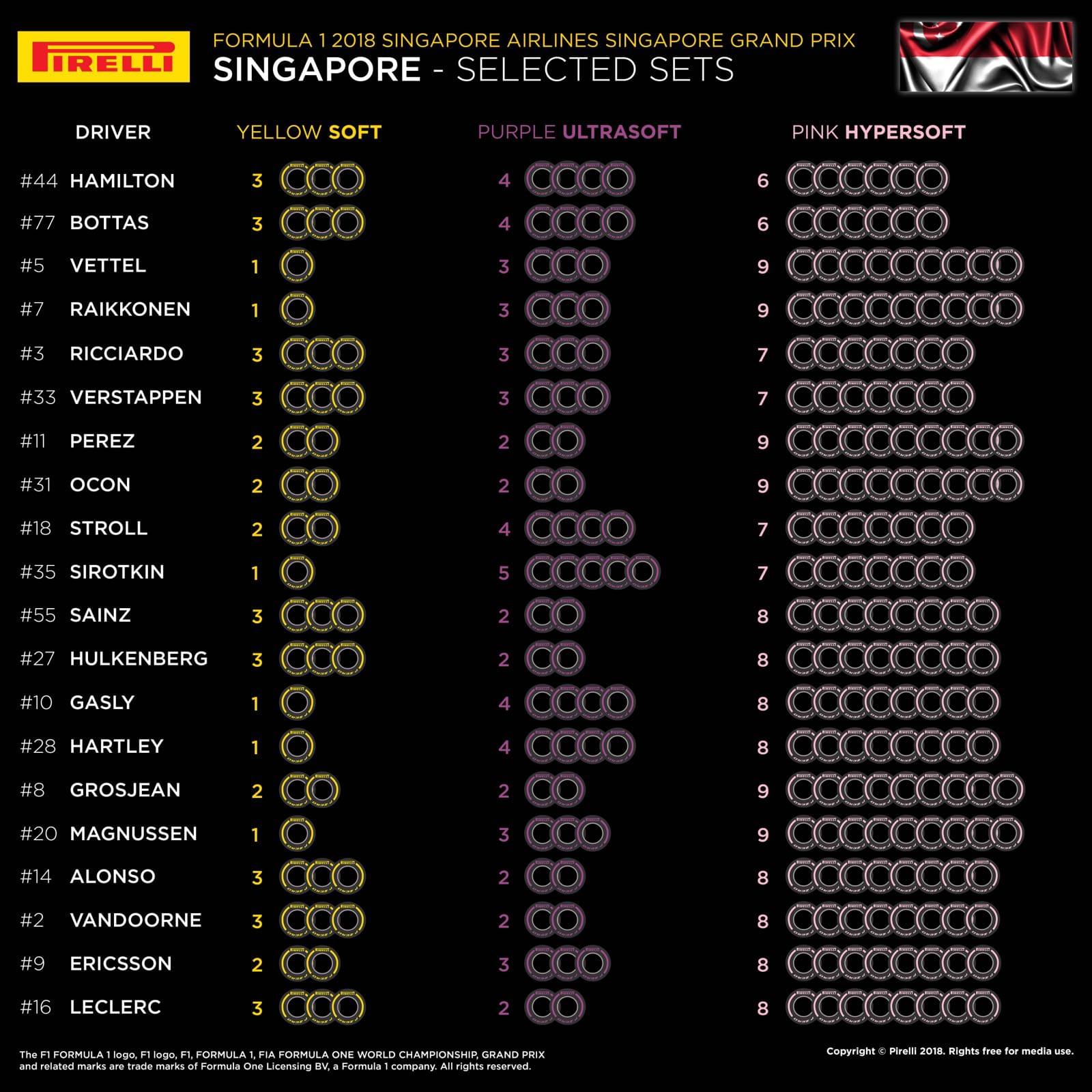 Tire choices by driver for Singapore