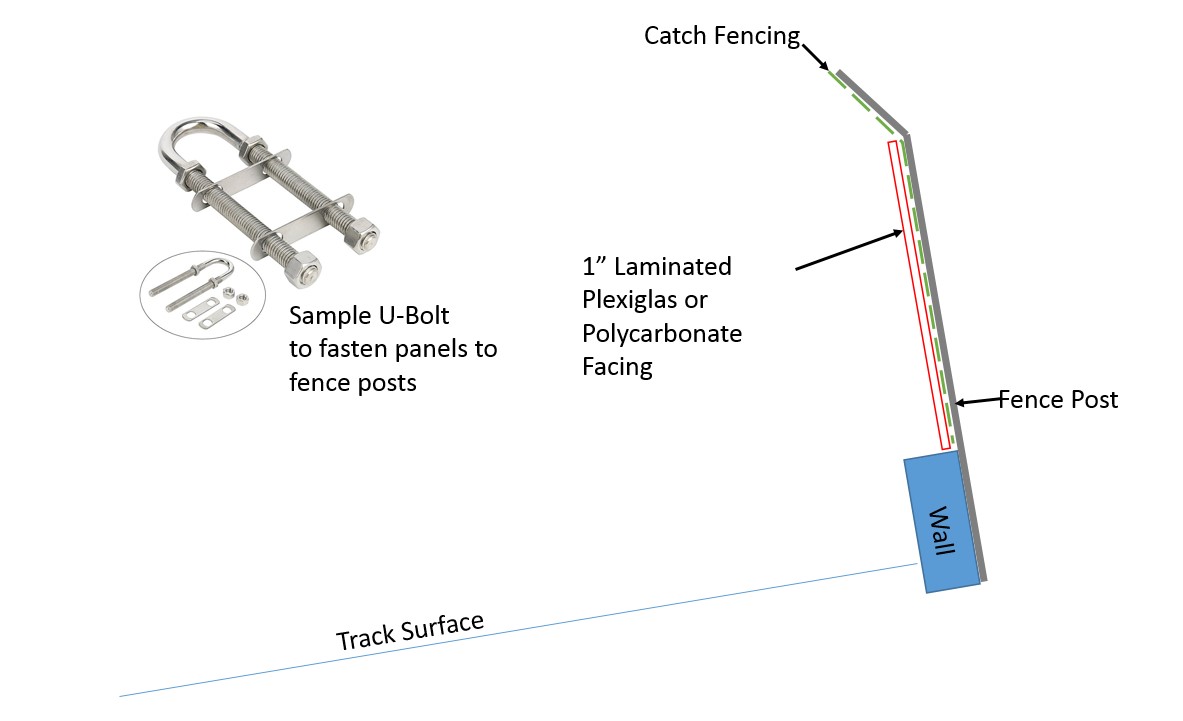 AR1 proposed solution to lethal catch-fences