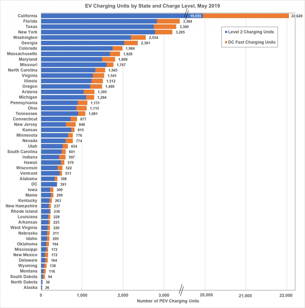 Charging Stations by State