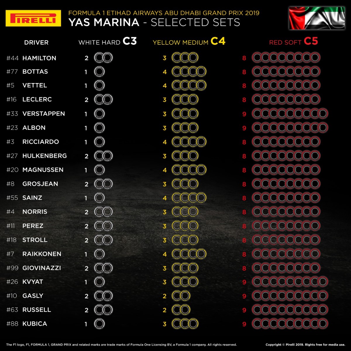 Tires Remaining for Race