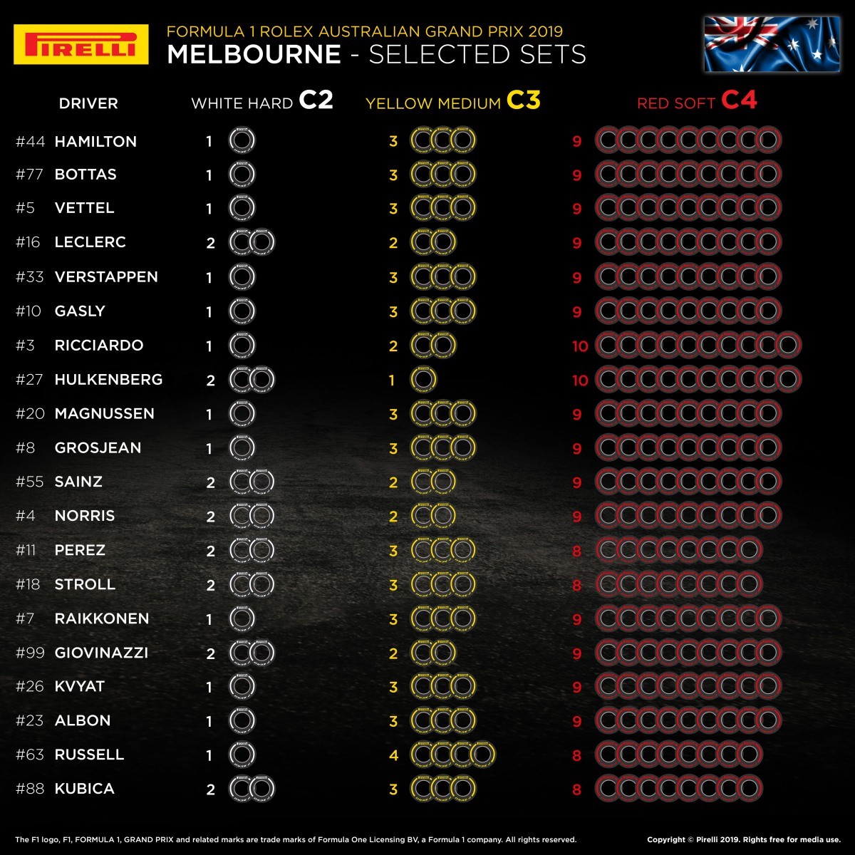 Pirelli Tire Choices by Driver