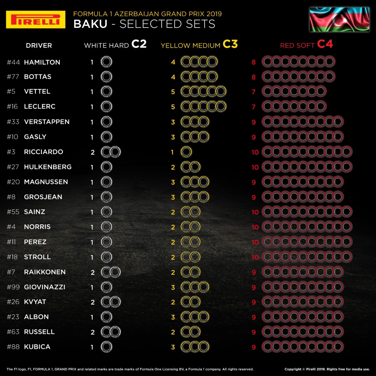 Tire selection by each driver