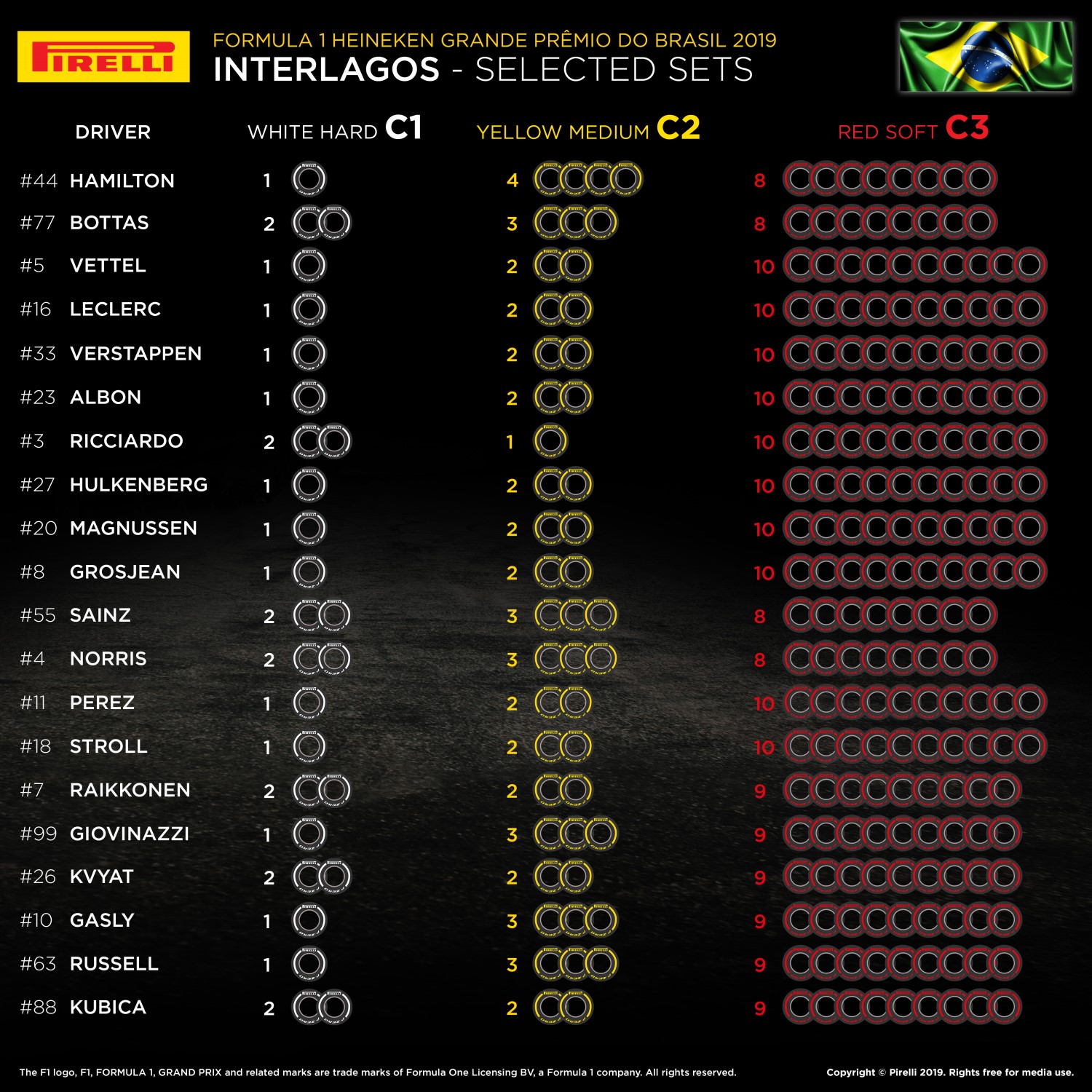 The three hardest compounds chosen for Interlagos