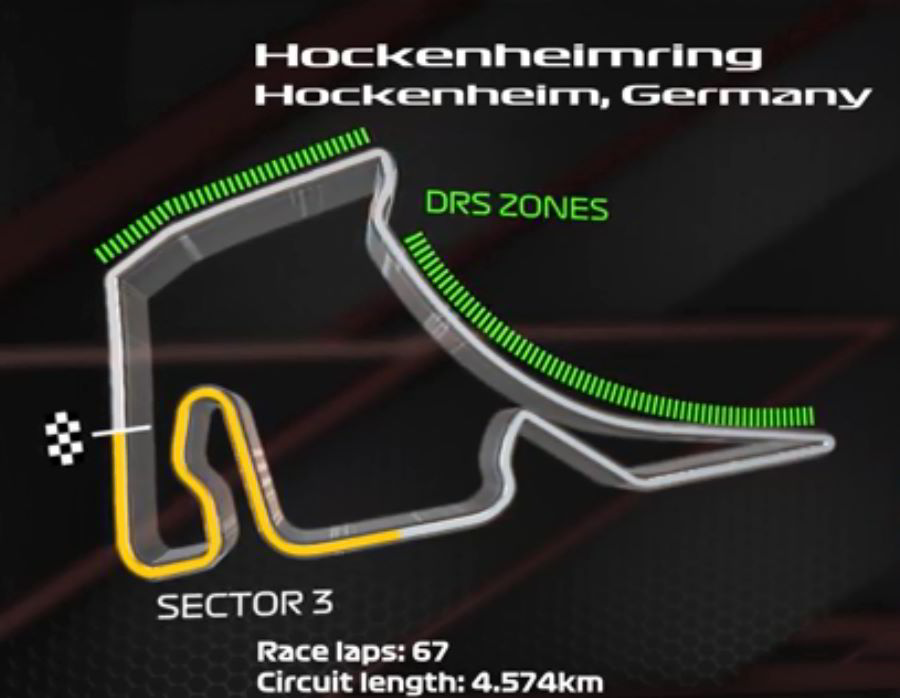 Just two DRS Zones for 2019