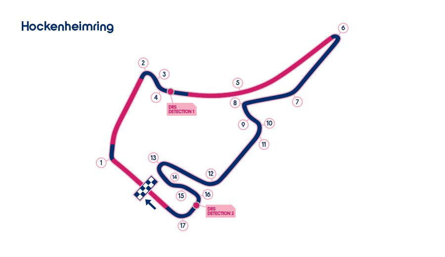 Hockenheim Circuit