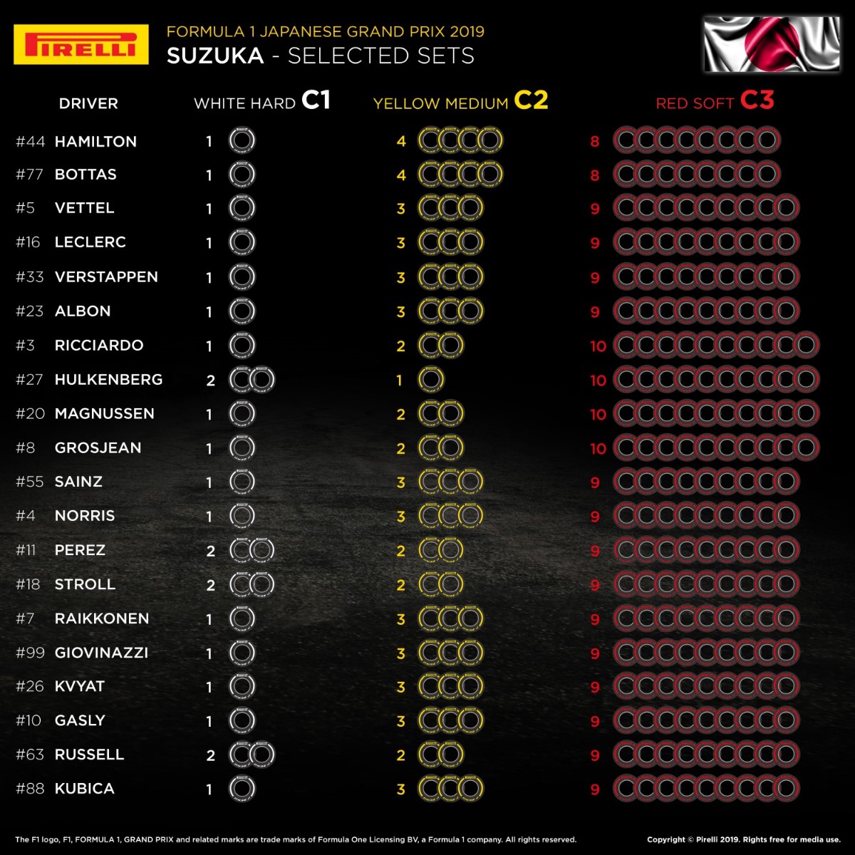 Tires per driver for Japan