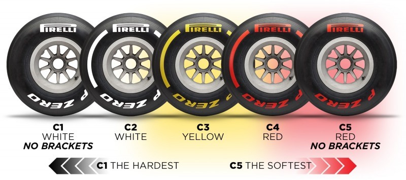 Pirelli will dictate tires due to production issues