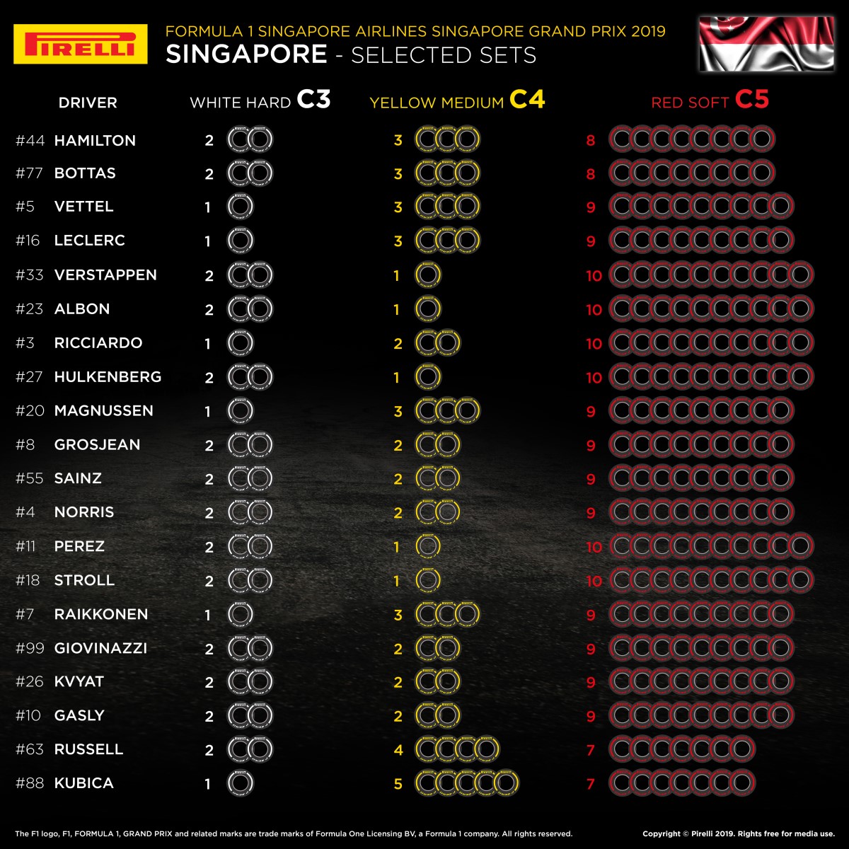 Tires for each driver