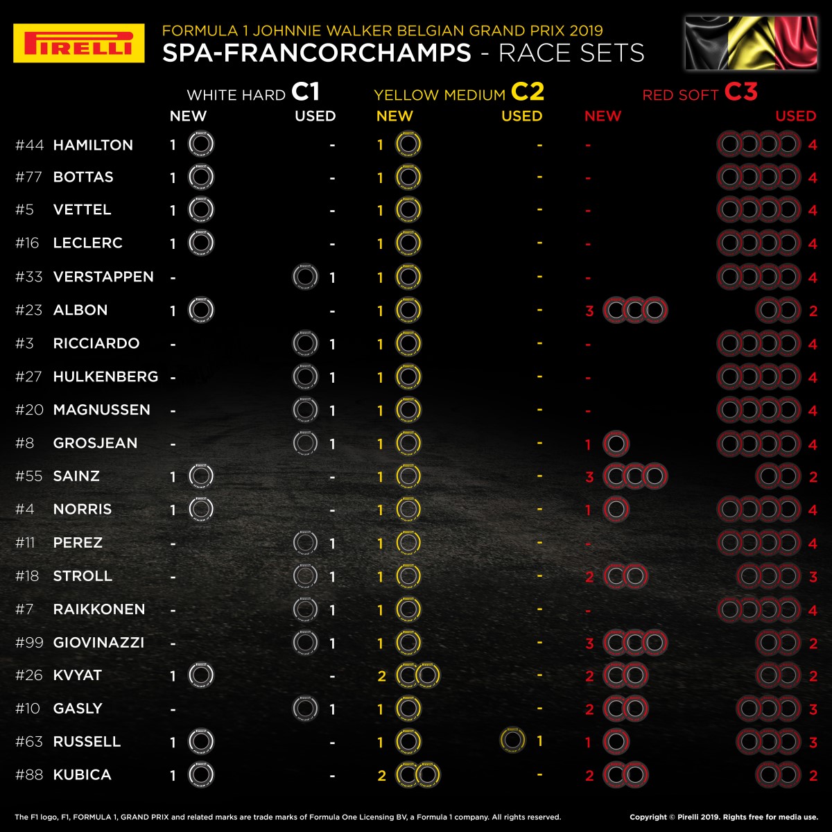 Tire remaining for race