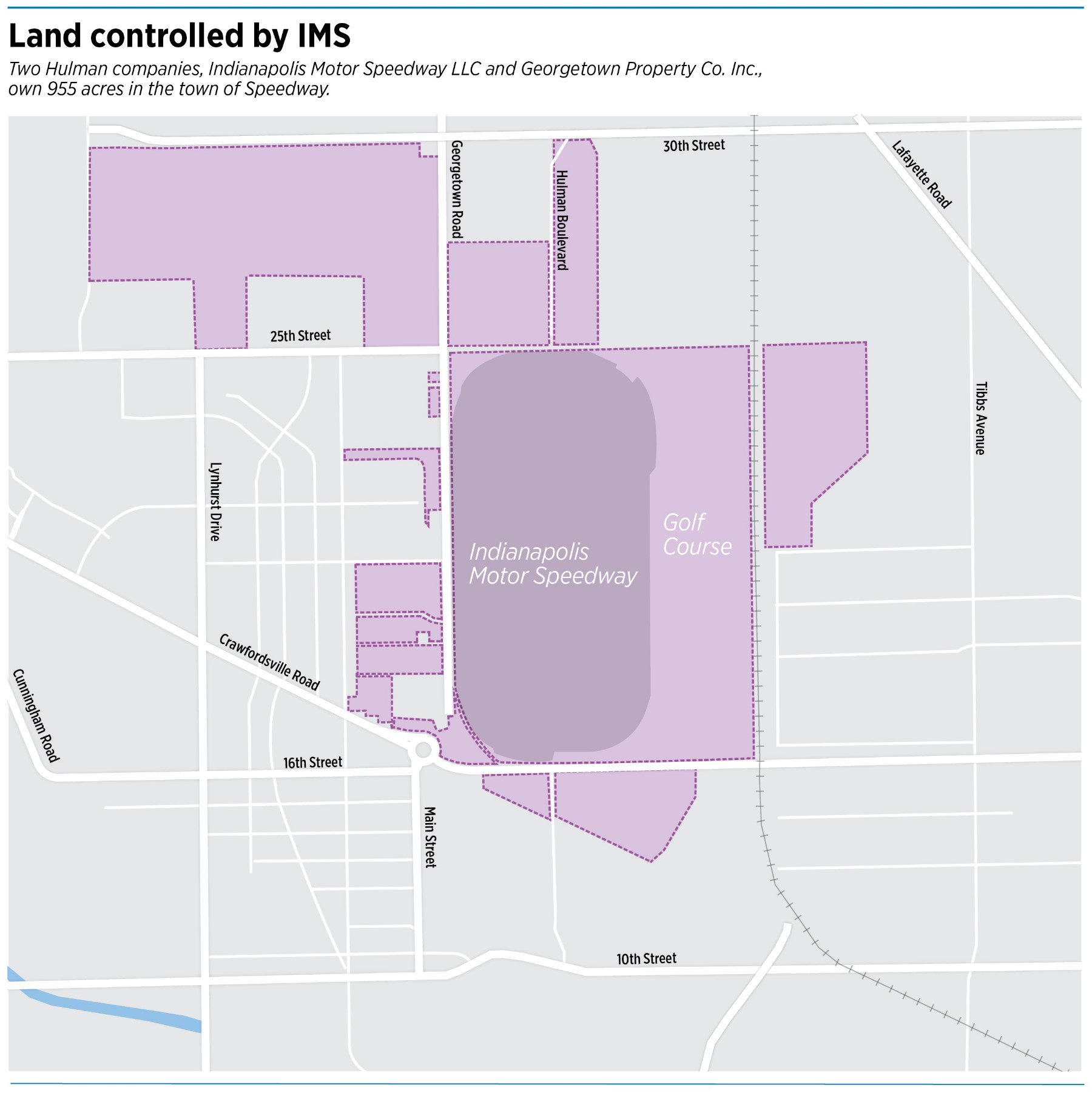 Land Controlled by IMS