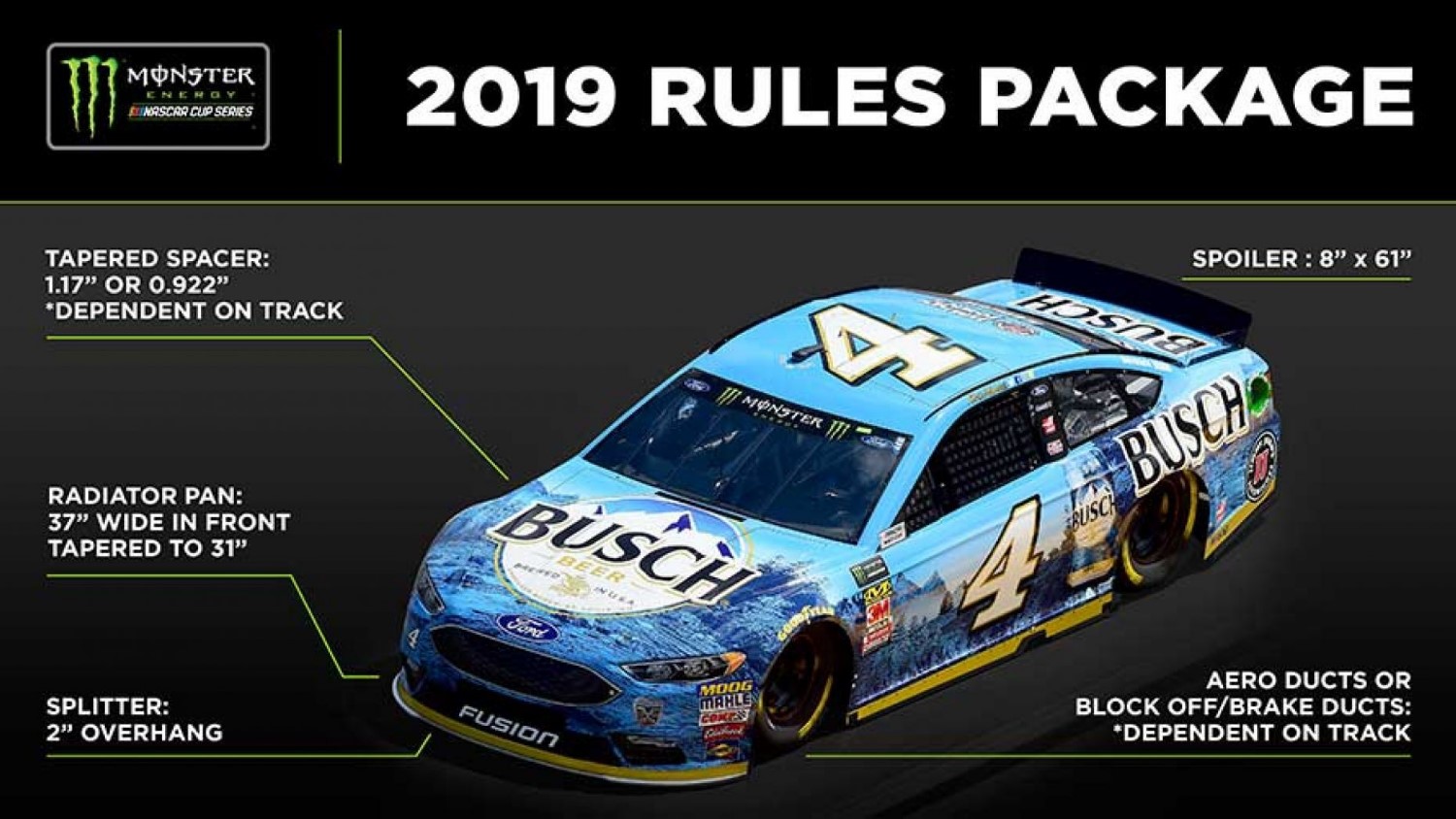 The changes will be incorporated into the 2019 aero package for the All-Star race. (NASCAR)