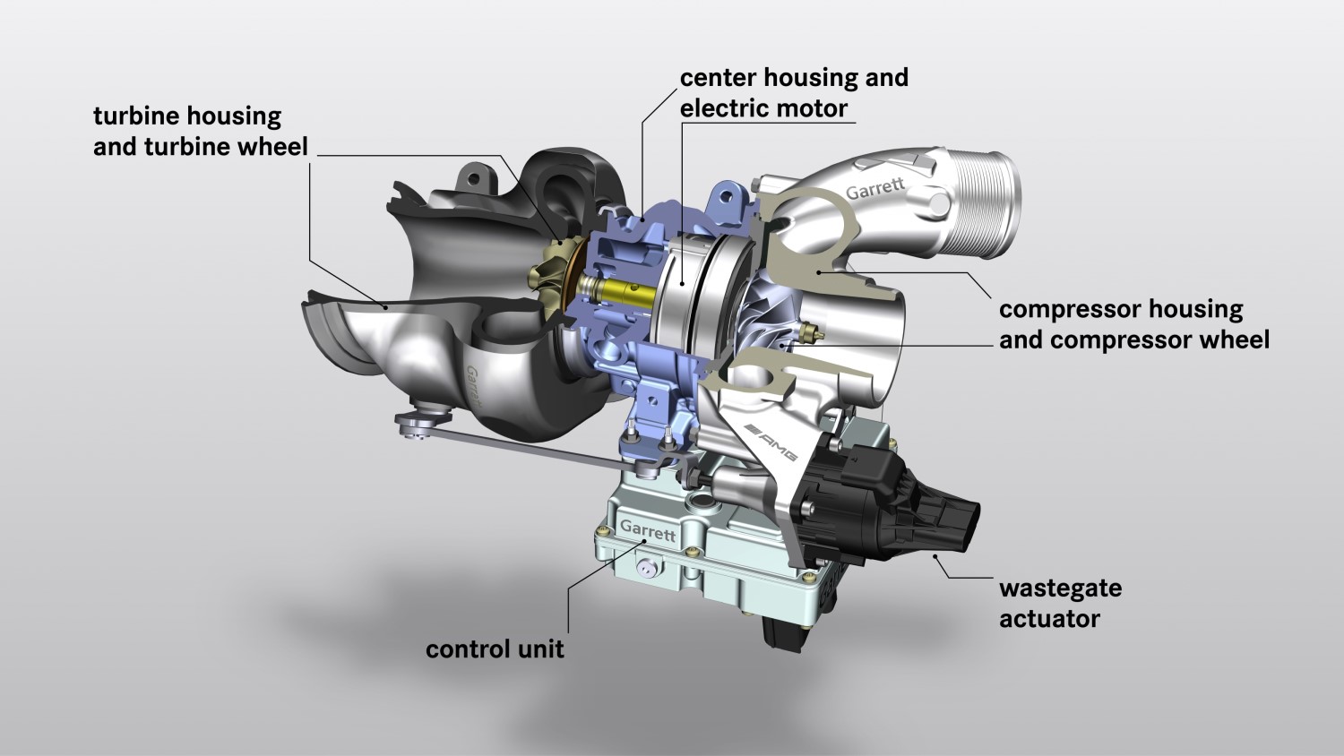 Formula 1 inspired, the electric motor eliminates the turbo lag issue