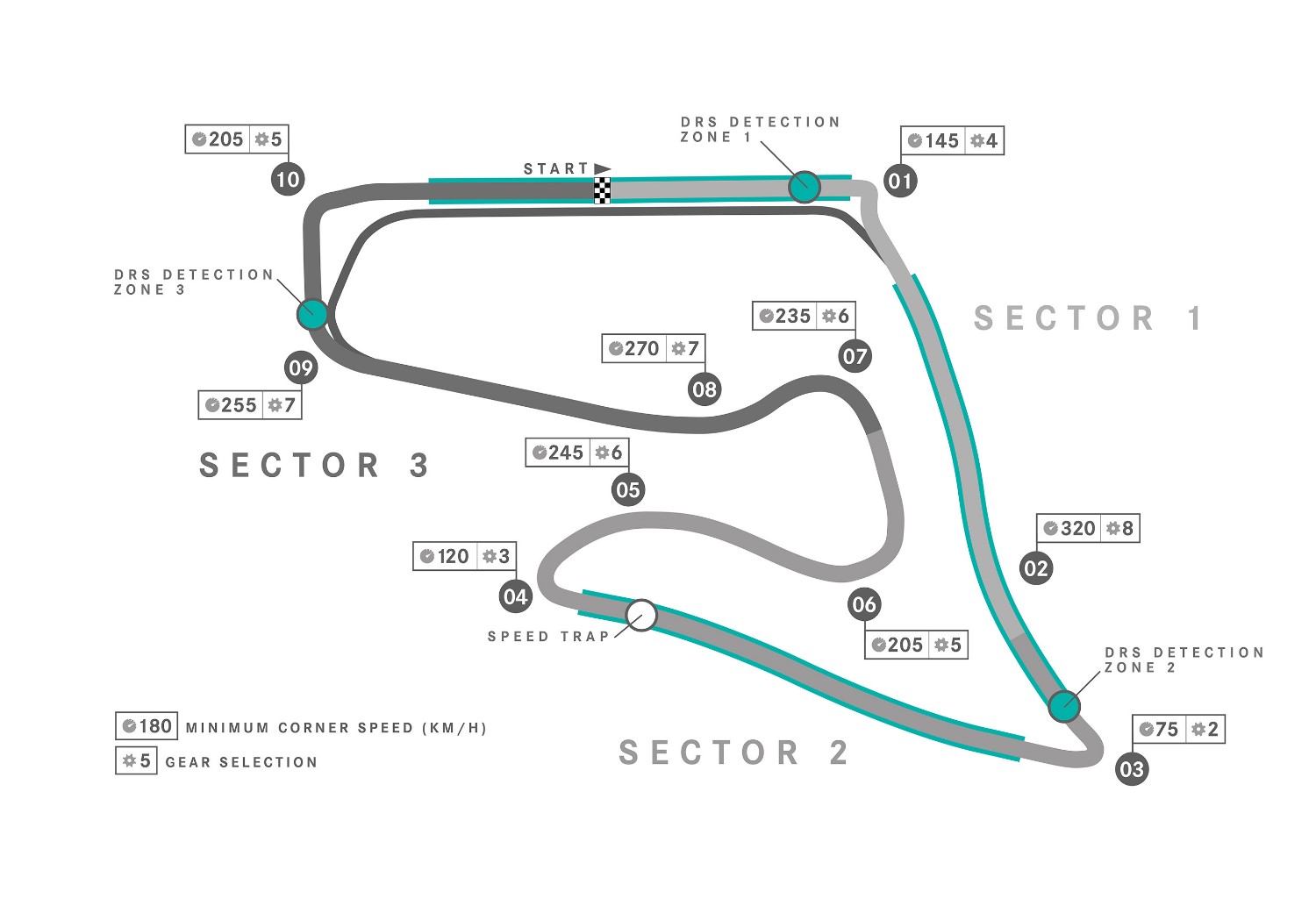Red Bull Ring Track Map