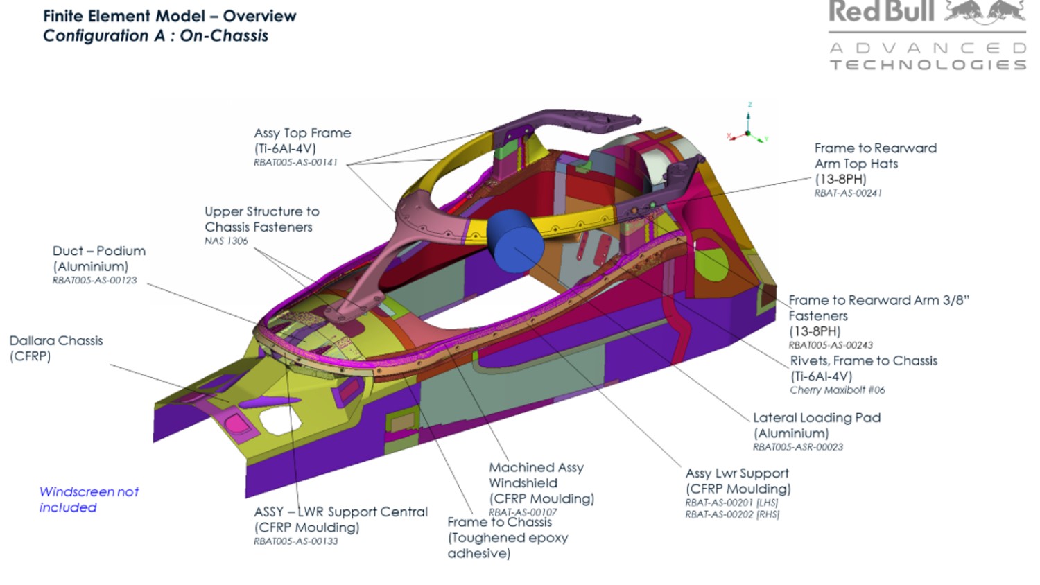 Red Bull Finite Element Analysis