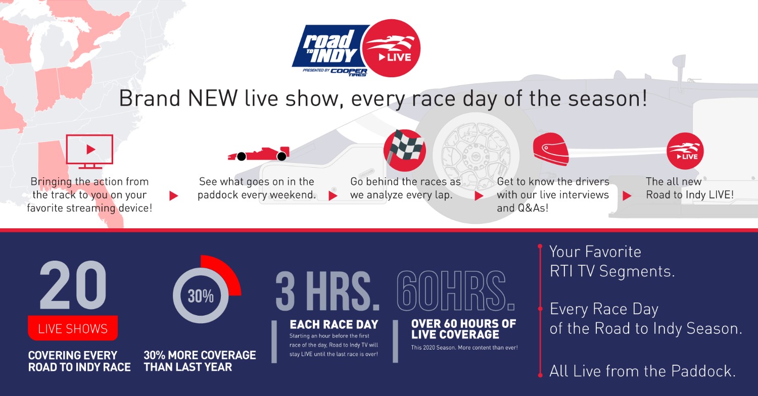Zero broadcast TV hours for the Road To Indy