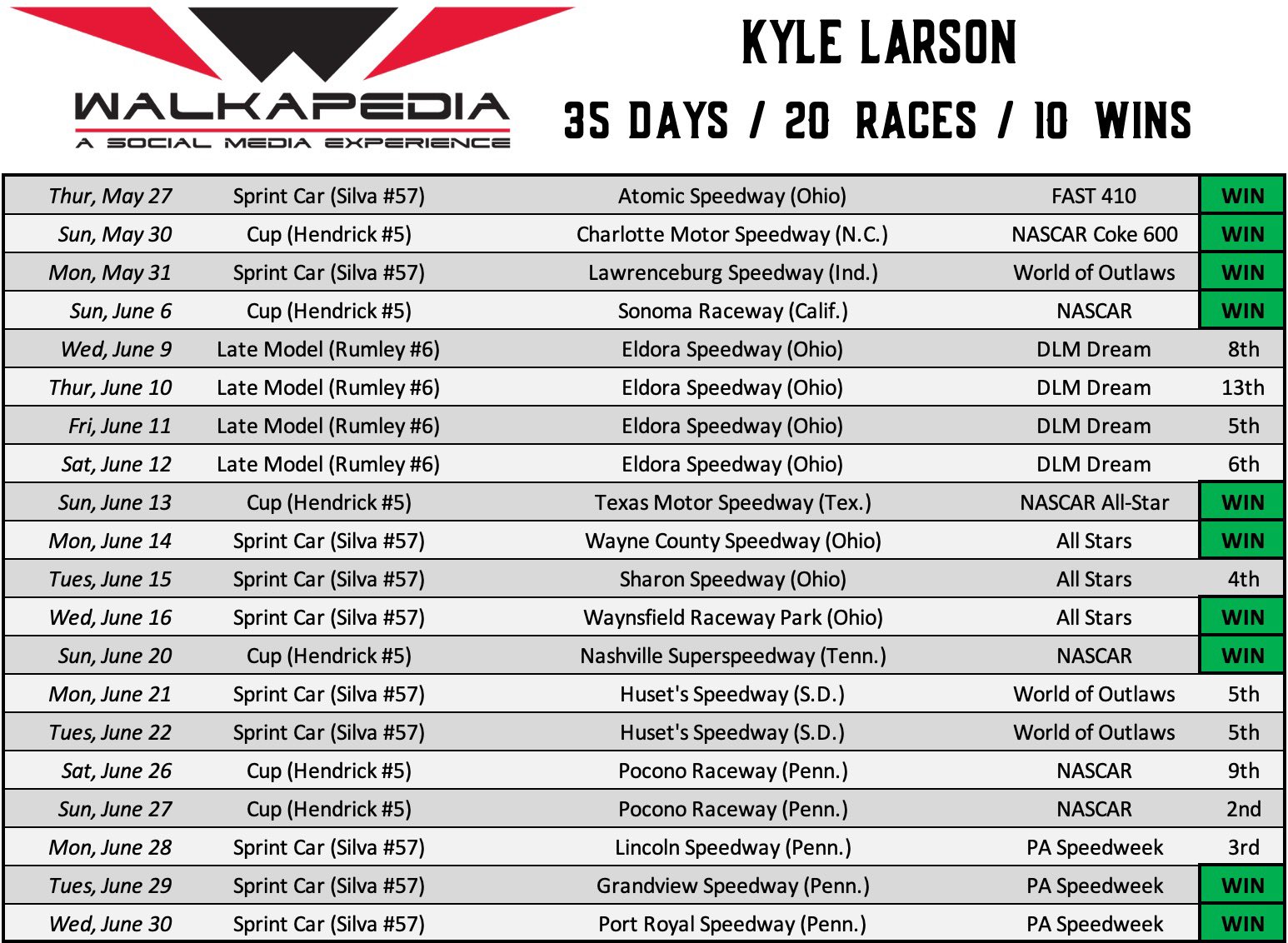 Kyle Larson Schedule 2025