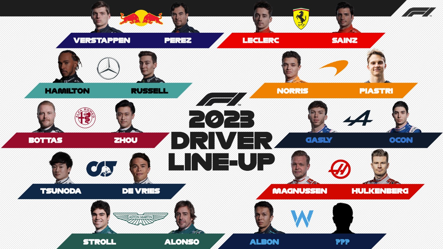 F1 Complete 2023 F1 driver lineup awaits Logan Sargeant F2 result in