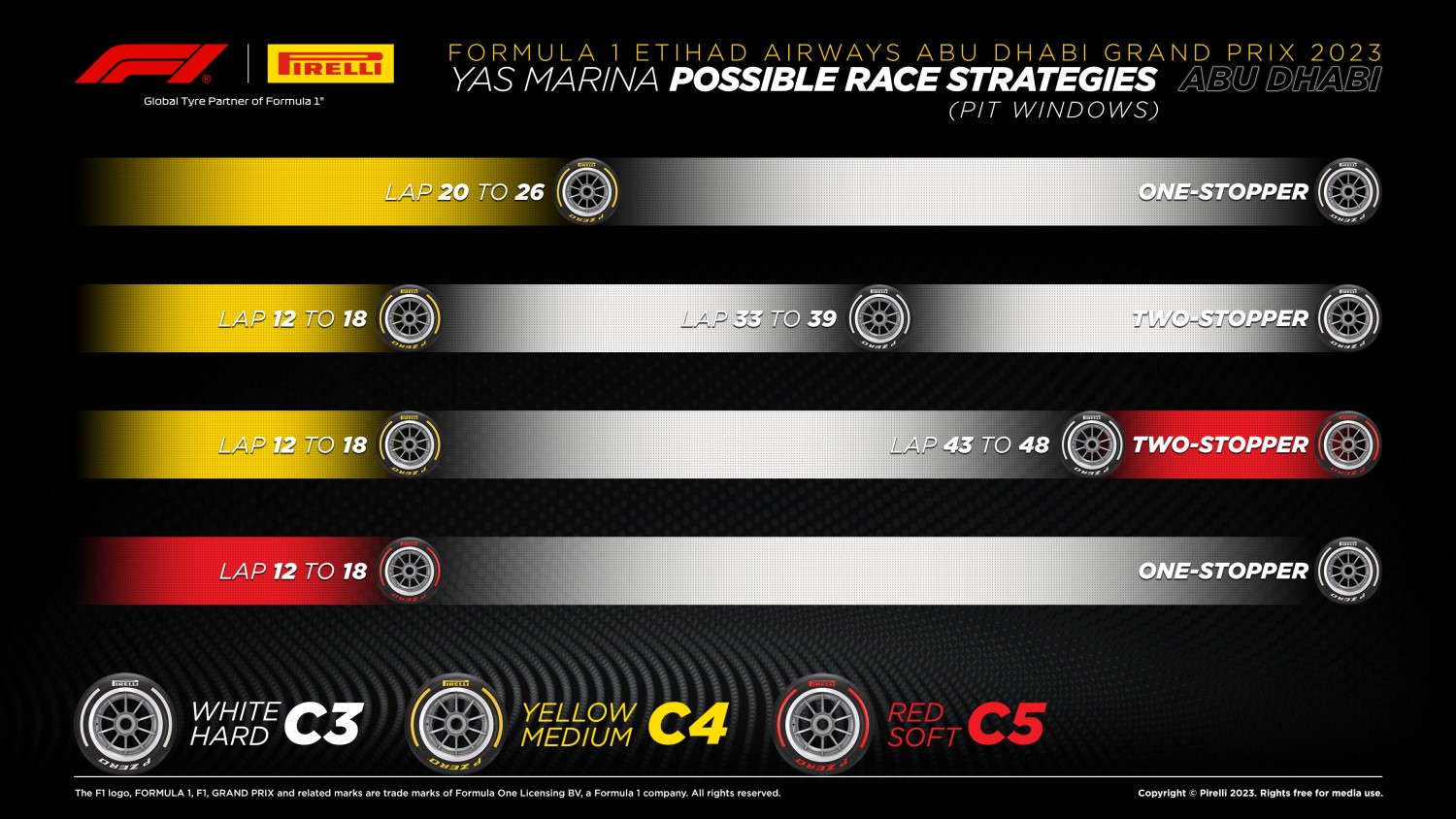 Possible Tire Strategies for 2023 Abu Dhabi GP