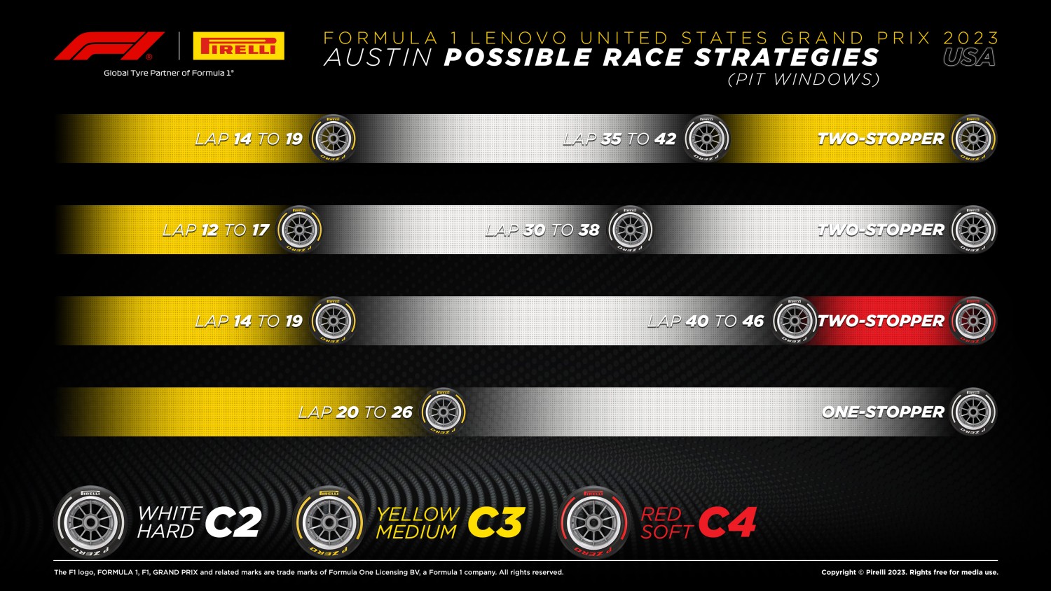 Pirelli Tire Strategies