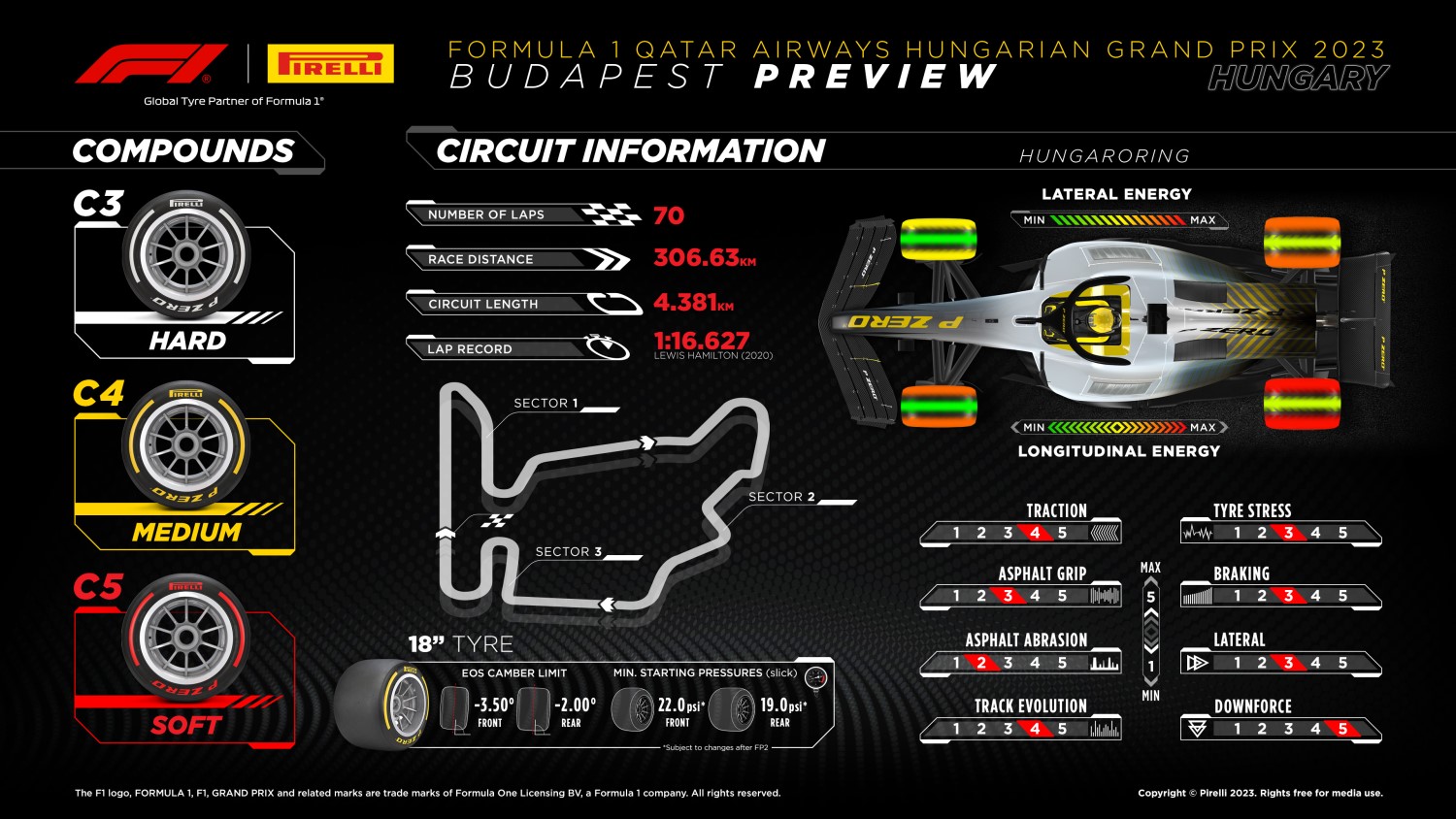Tires for Hungarian GP