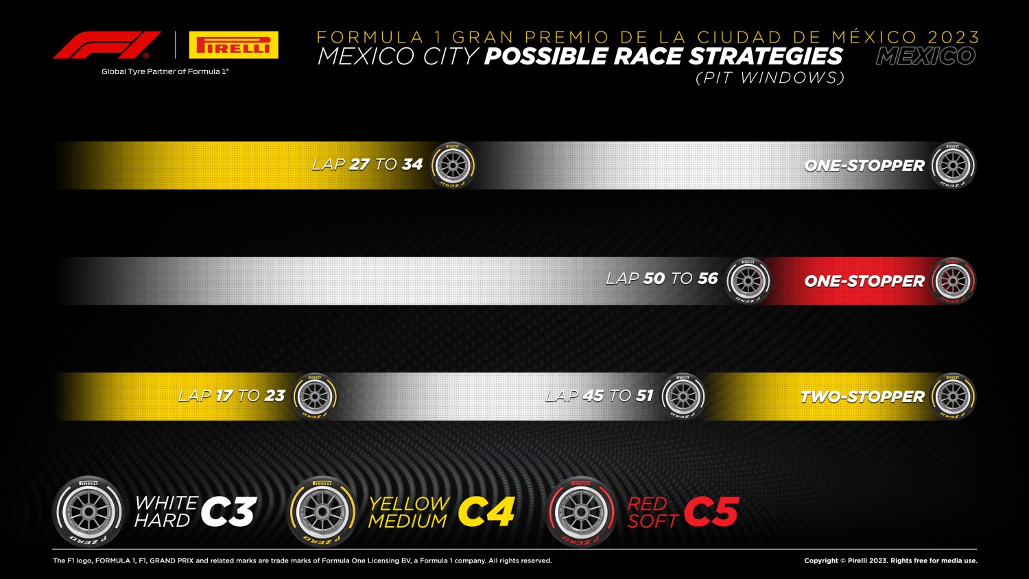 Pirelli Tire Strategy