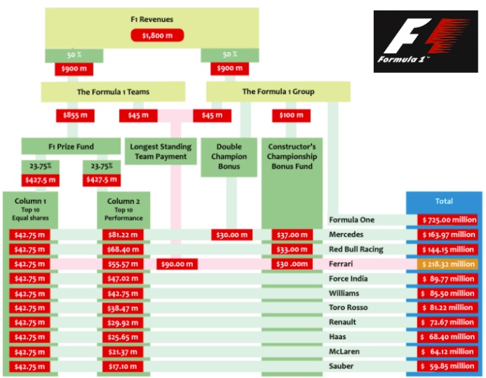 2022 Estimated Payouts