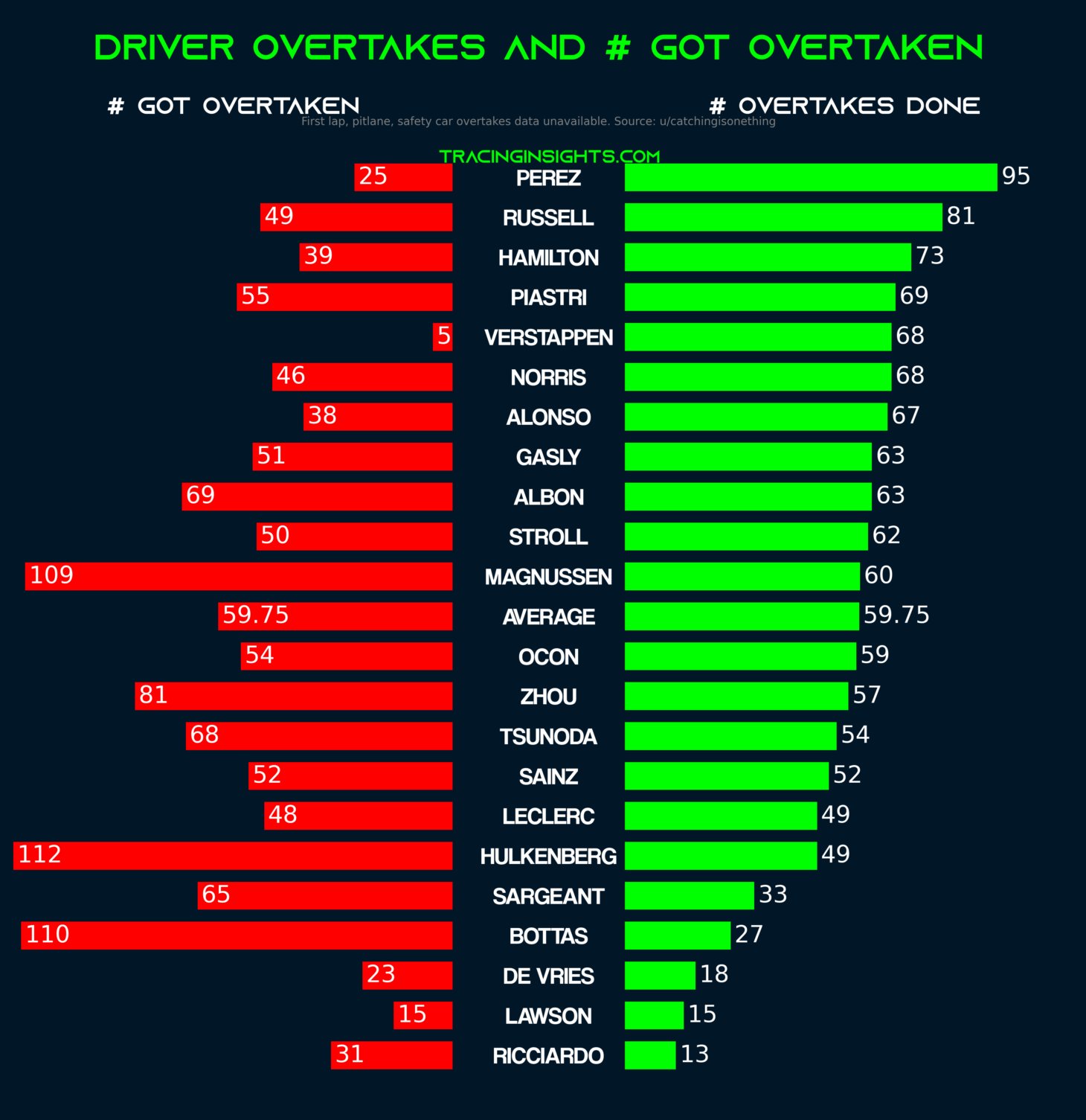 2023 Overtakes