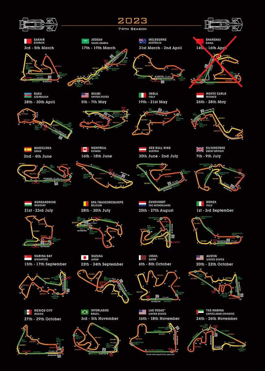 F1: 2023 Circuit Statistics