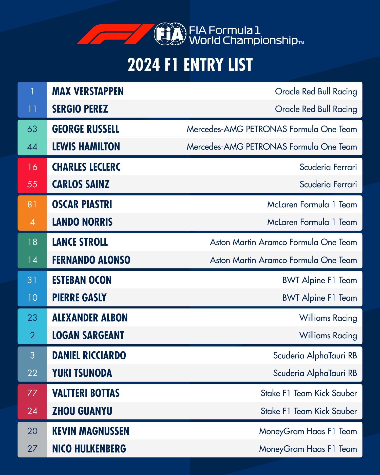 FIA News Entry List for 2024 F1 season announced