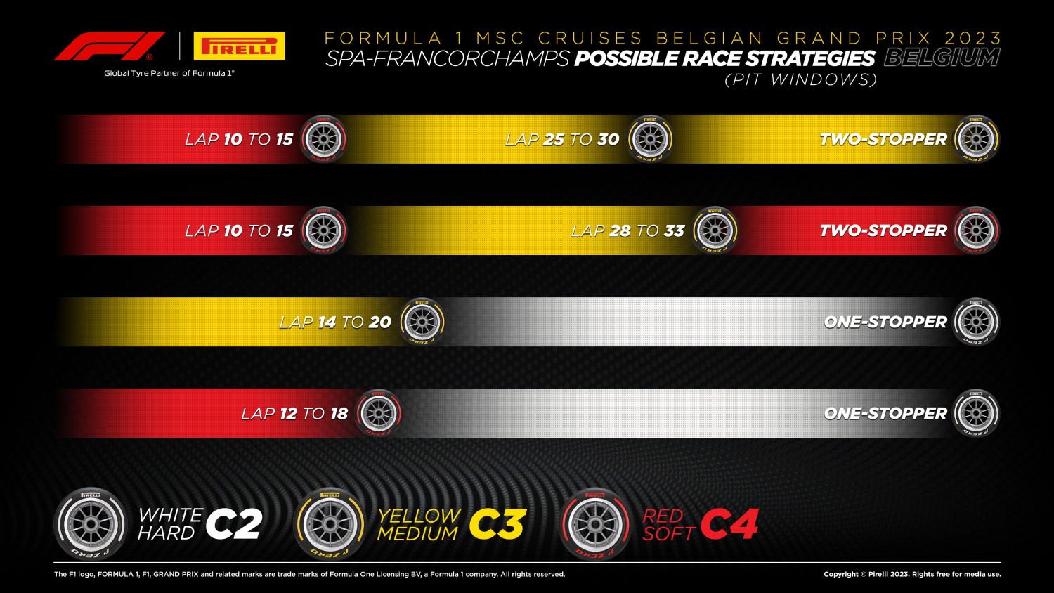 Belgian GP tire strategies
