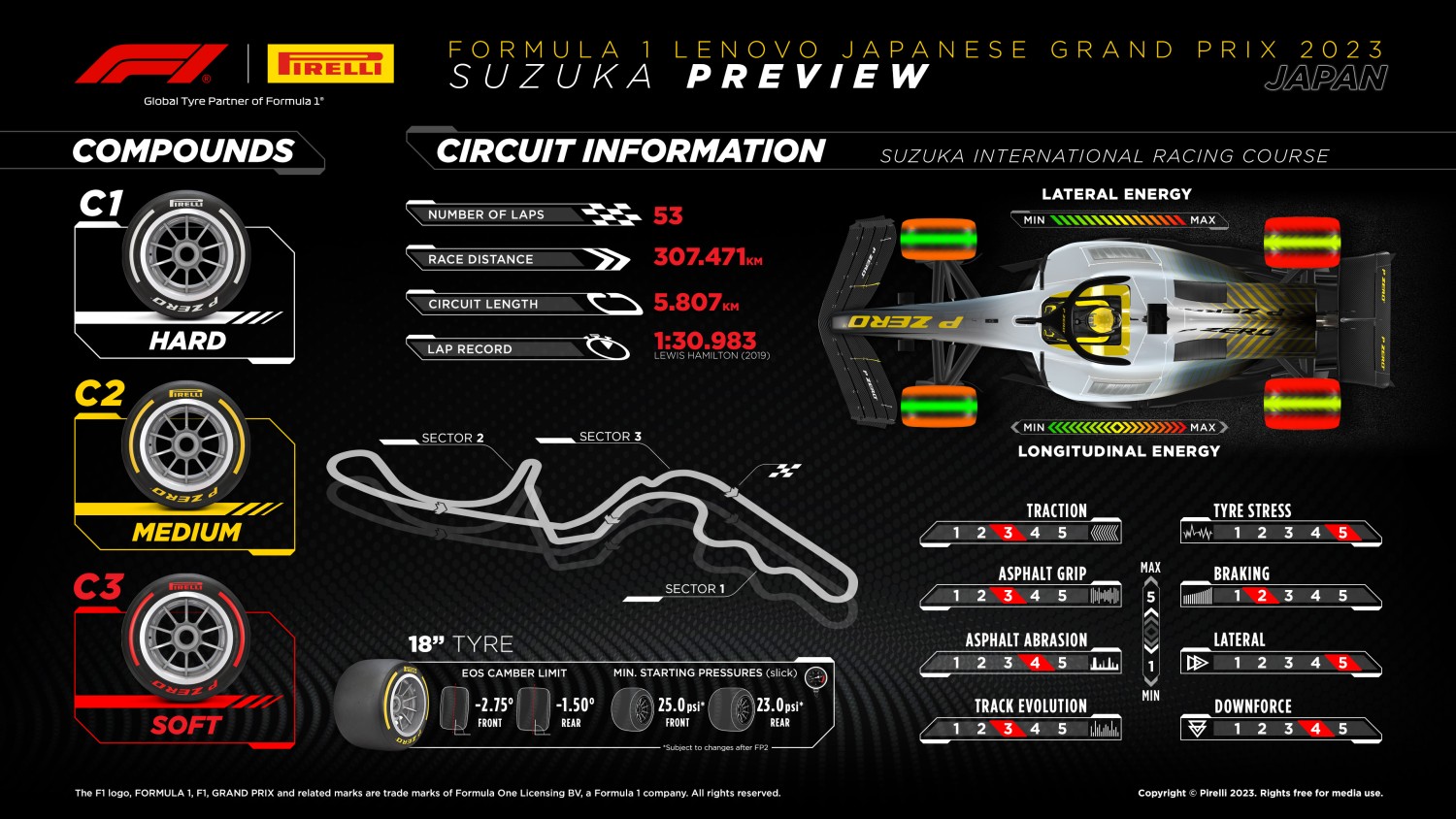 Pirelli tires for Suzuka