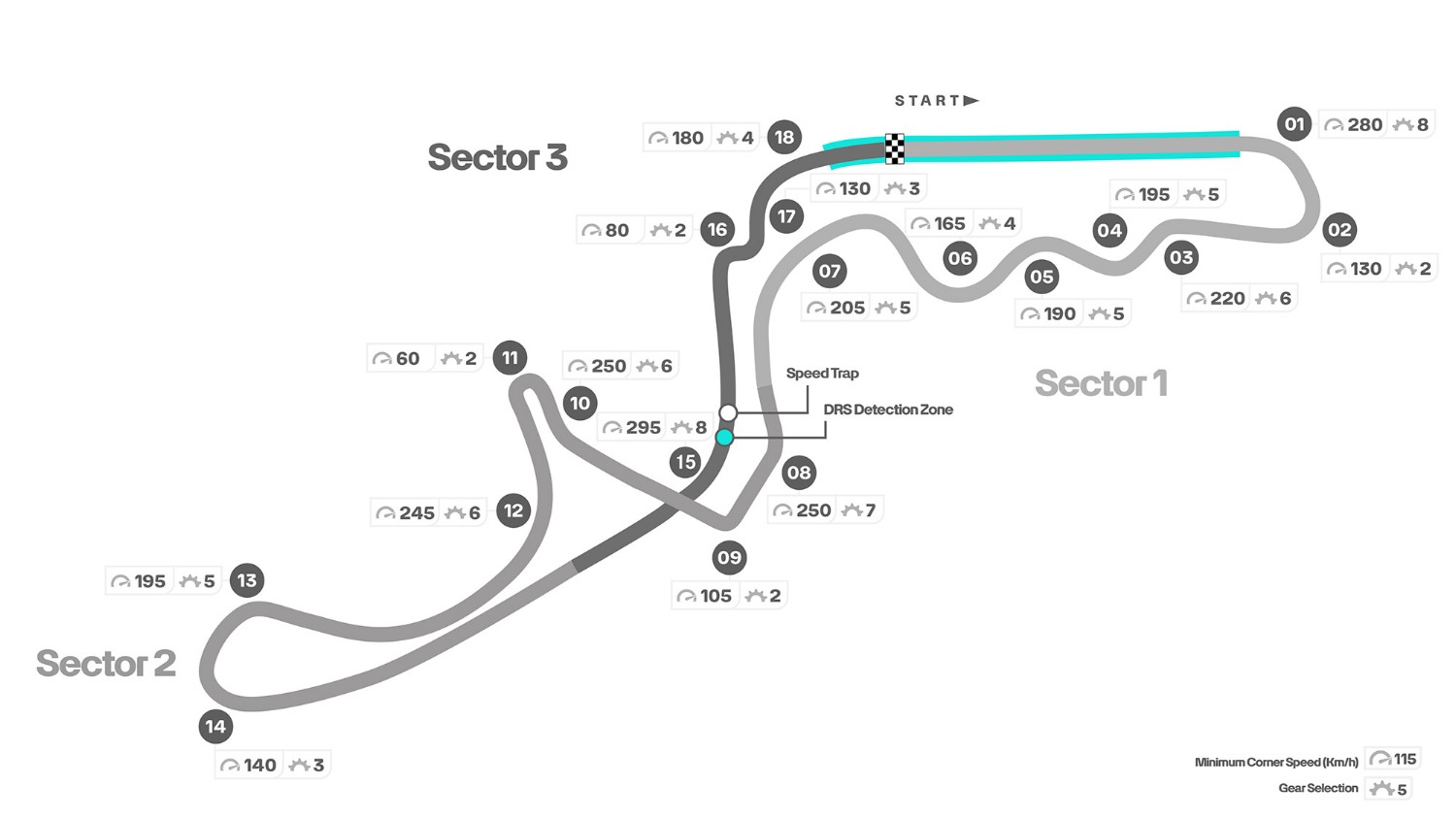 Suzuka Track Map