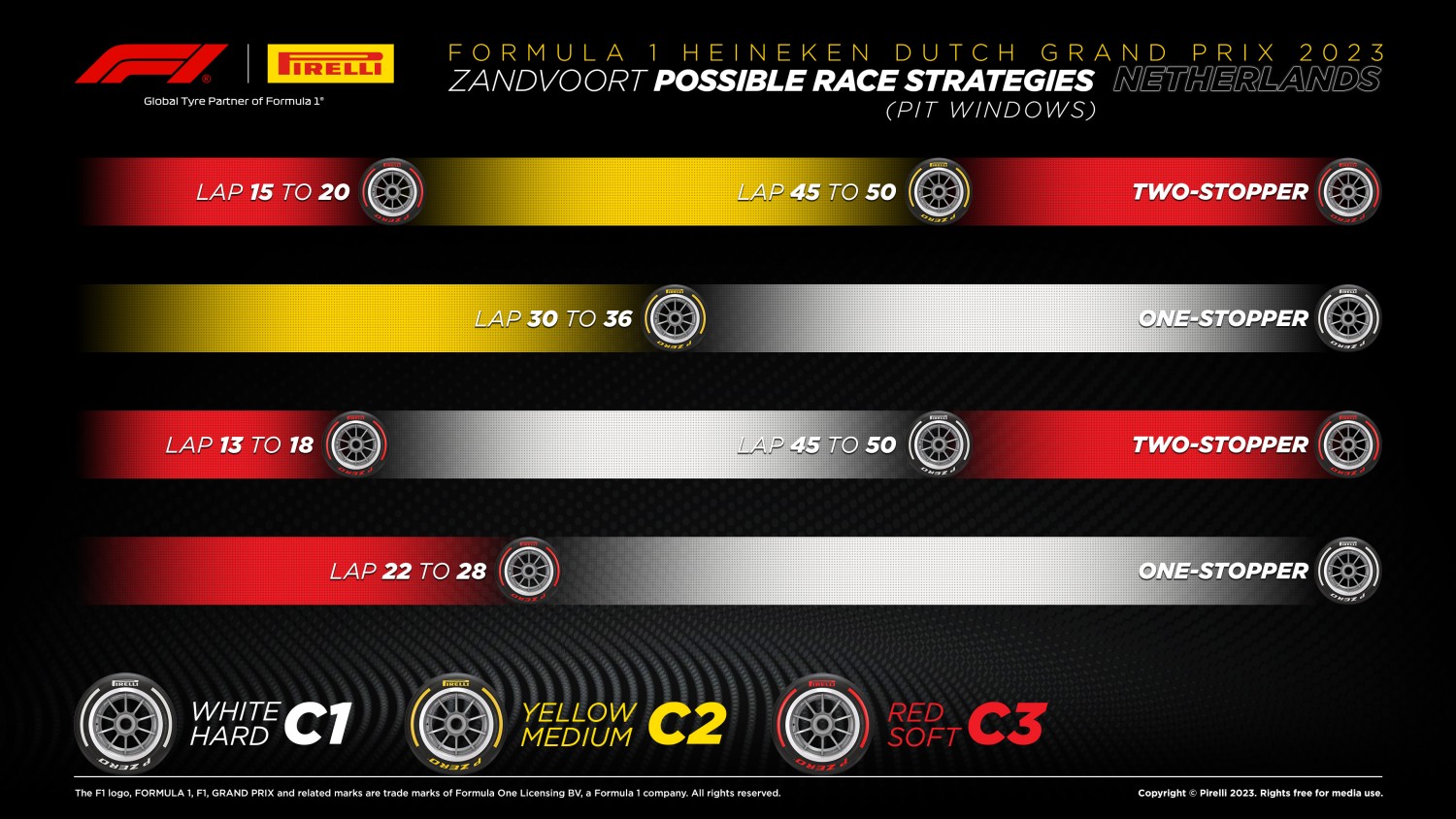 Dutch GP Tire Strategies assuming a dry race