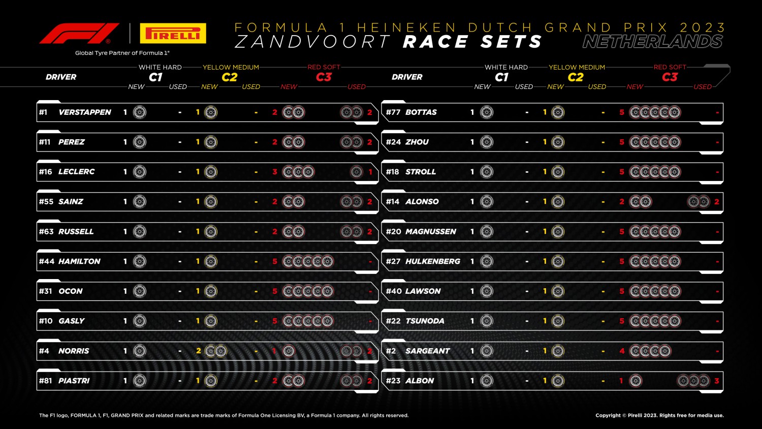 Tires Available for the Dutch GP