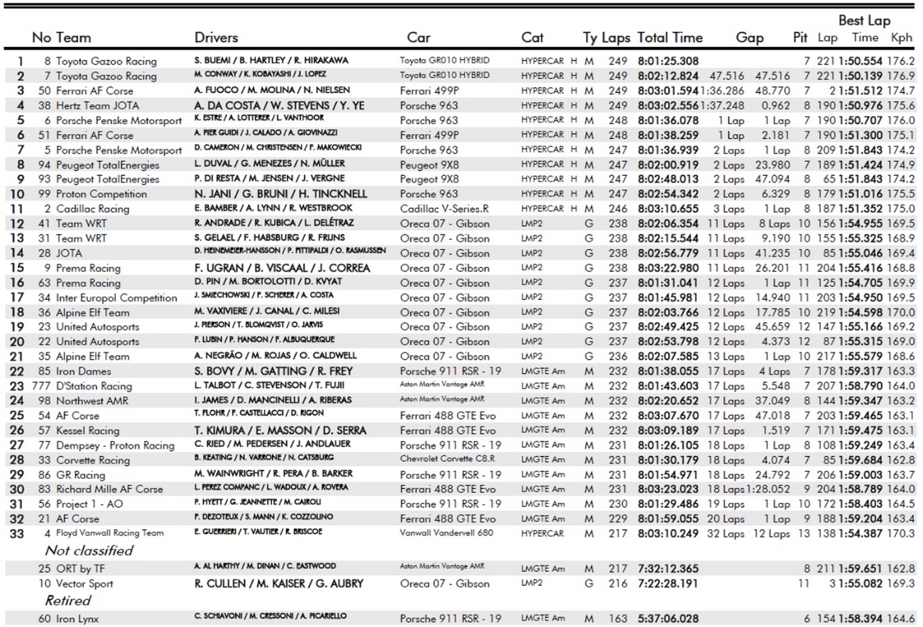 Race Results