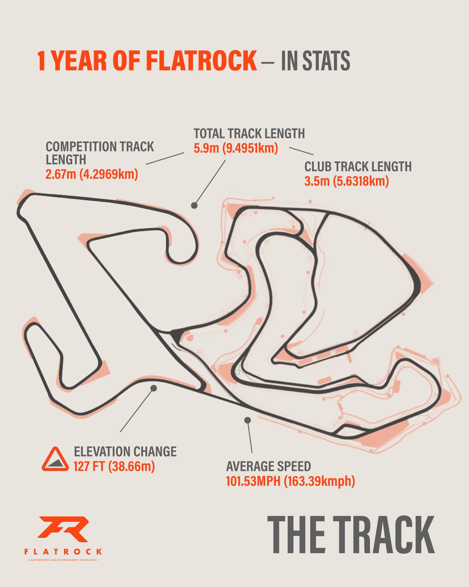 Flatrock 1 Year Infographic
