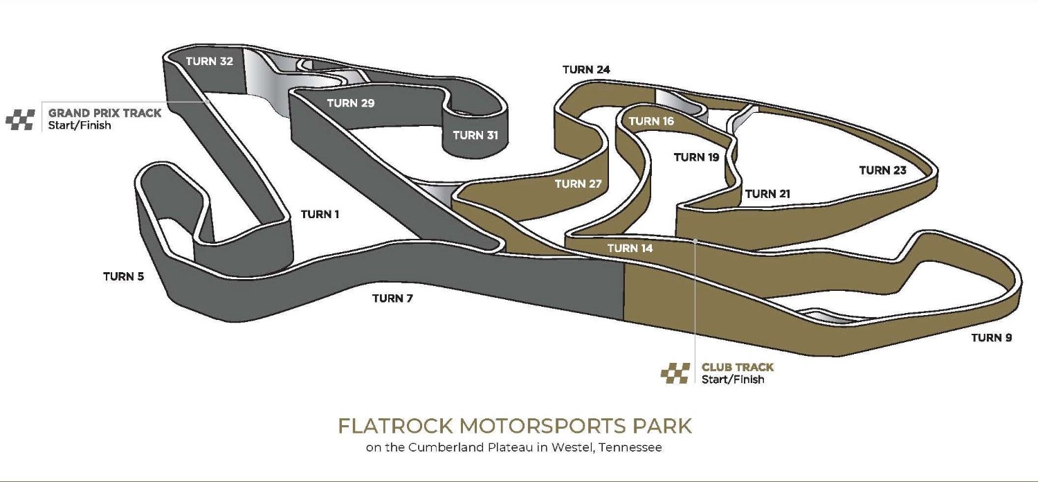 Flatrock Elevation Change