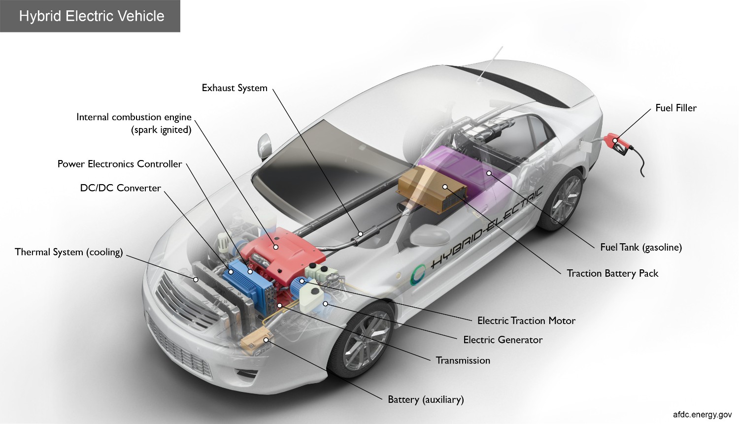 Hybrid Vehicle Cutaway rendering