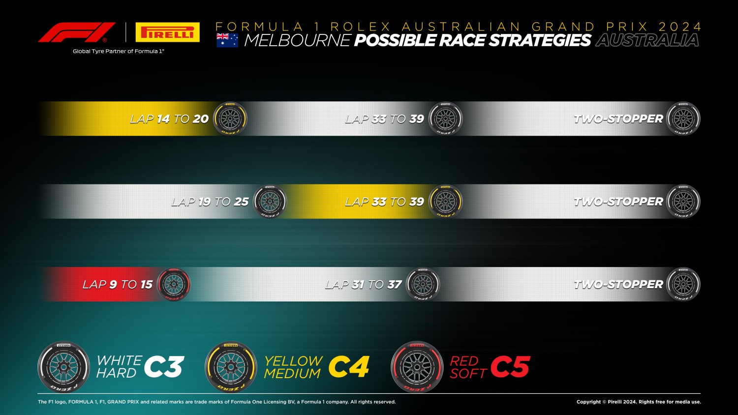 Pirelli Race Tire Strategy