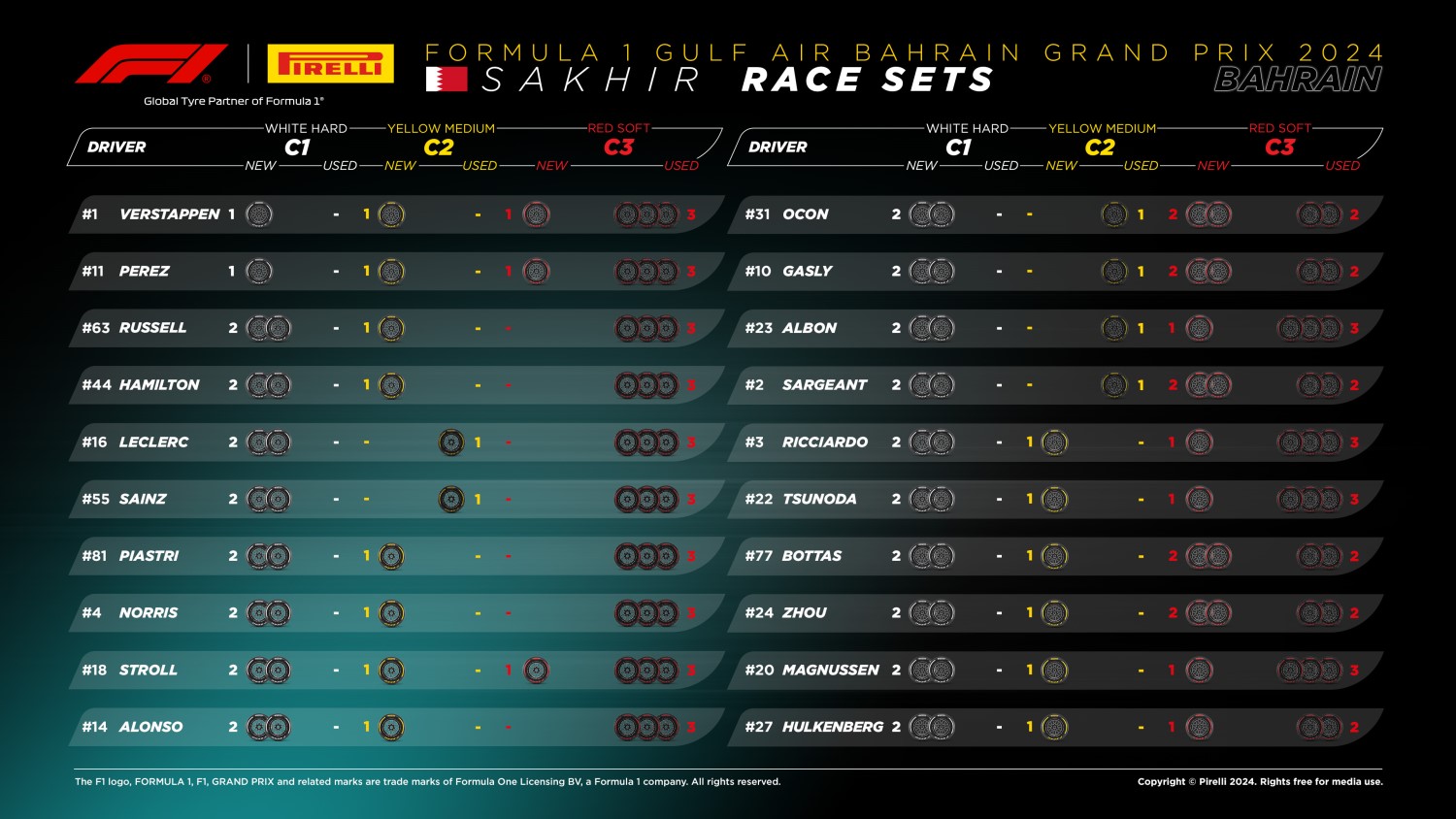 Tires Remaining