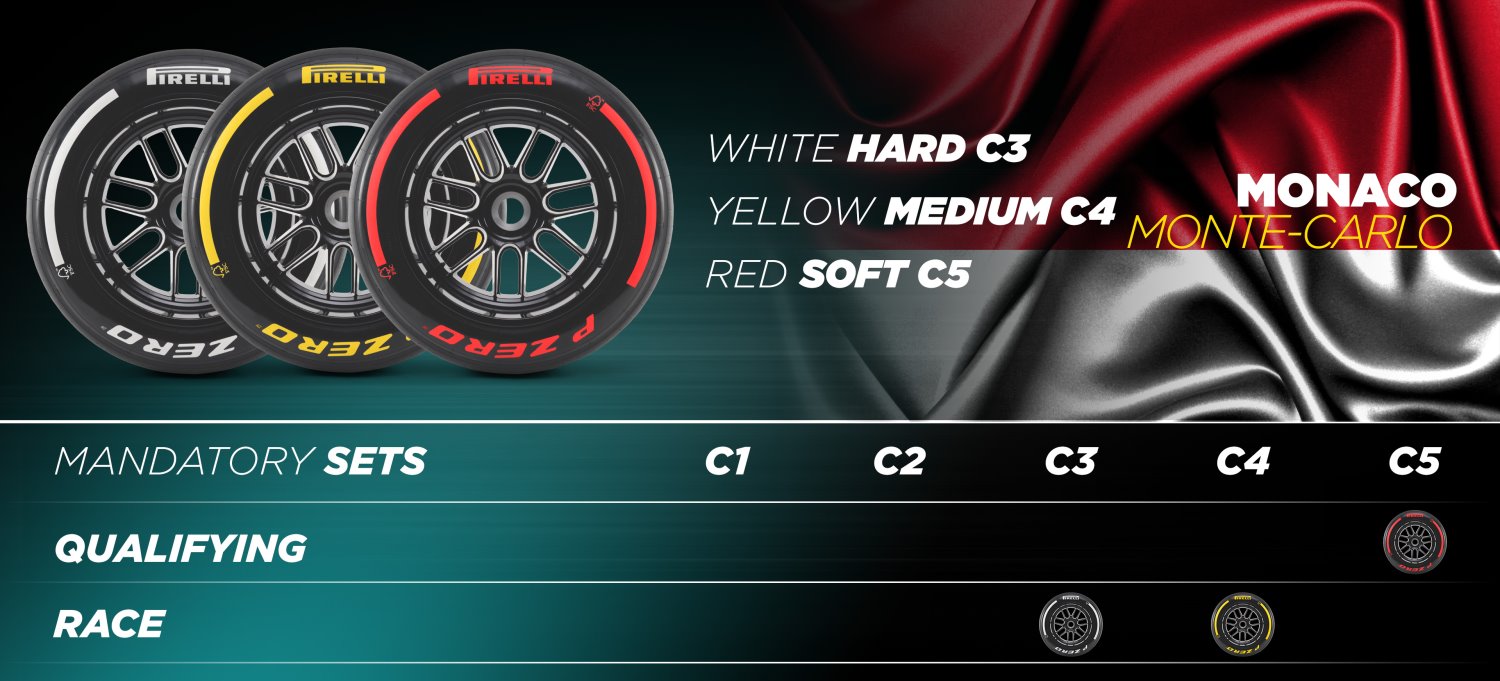 Pirelli Monaco Tires
